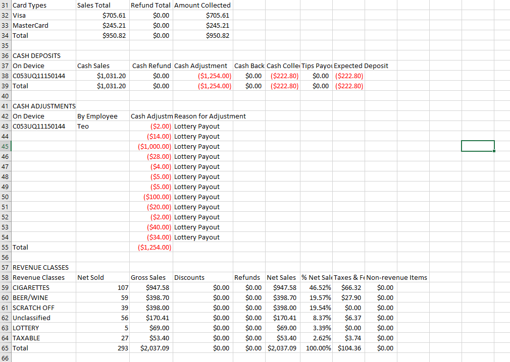 What is a Payout Solution merchants can choose and what are the ...